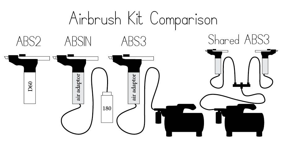abskitcomparison