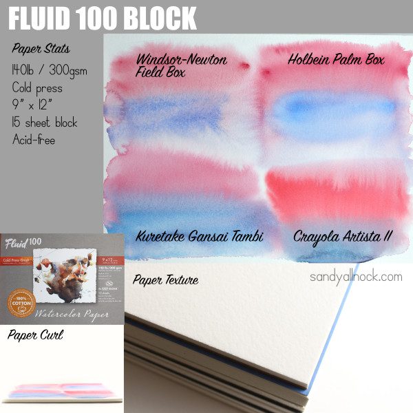SandyAllnock 7Fluid100