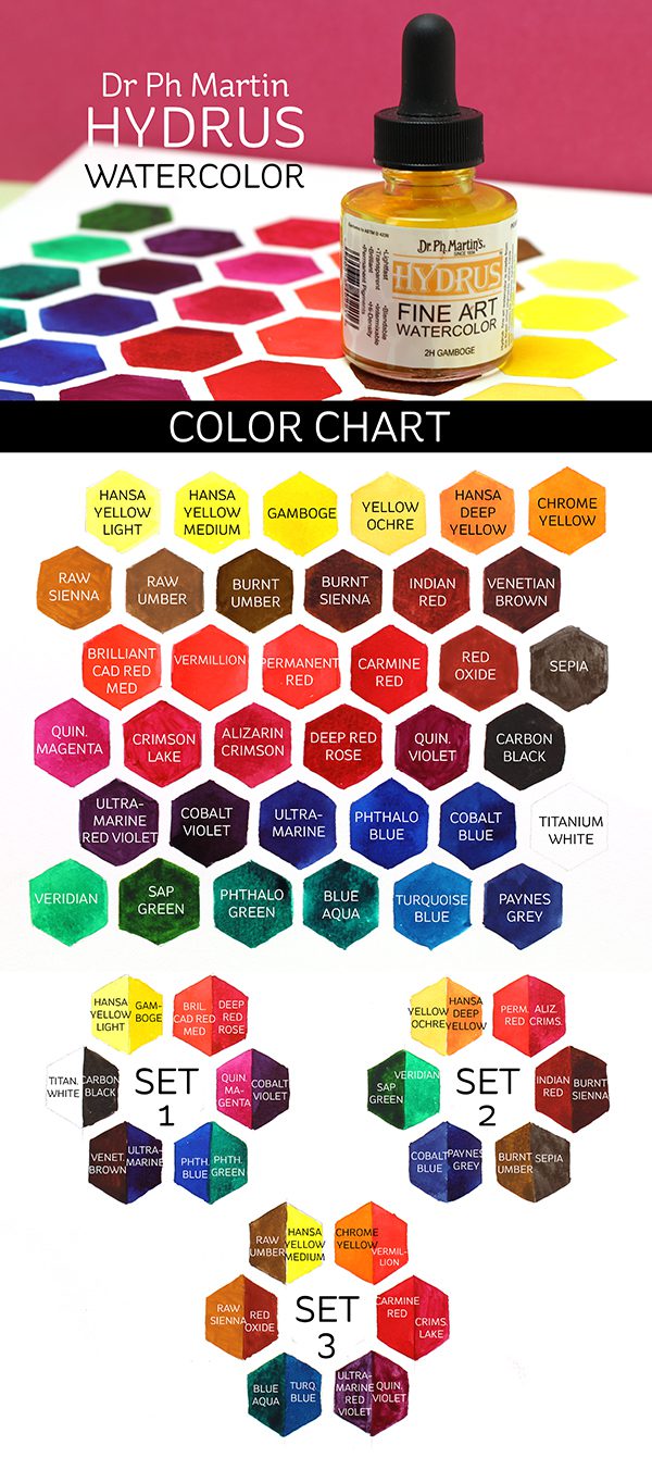 Sandy Allnock Hydrus Chart